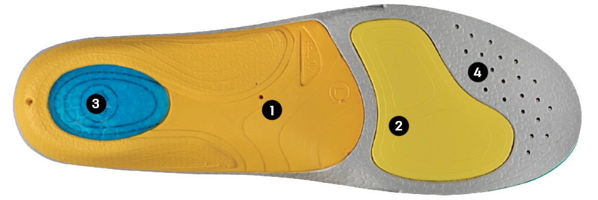 horizontal-insole-number
