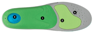 insole-horizontal-green
